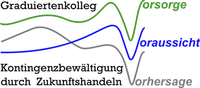 Logo GRK Zukunftshandeln.png